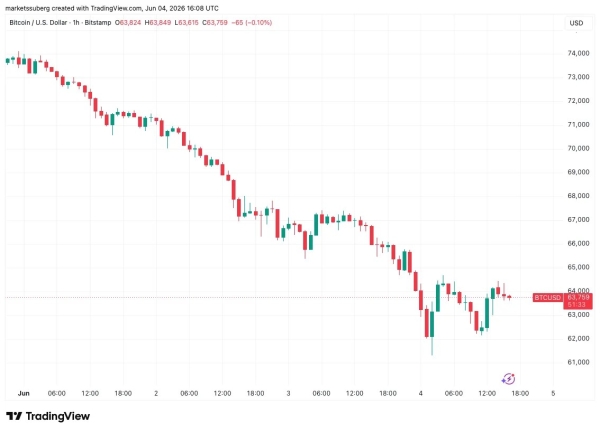Bitcoin Must Hold ,000 Next After  Trillion Crypto Market Wipeout
