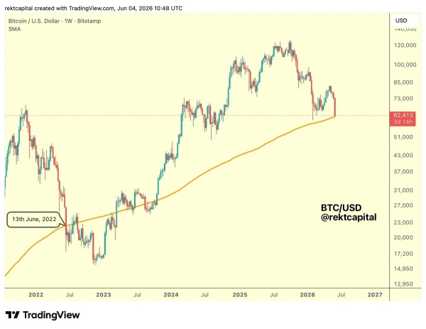 Bitcoin Must Hold ,000 Next After  Trillion Crypto Market Wipeout