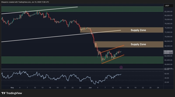 Bitcoin Price Analysis: BTC’s Recovery May Be a Trap as K Risk Lingers
