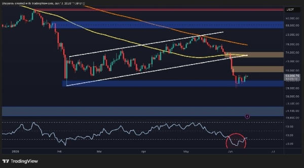 Bitcoin Price Analysis: BTC’s Recovery May Be a Trap as $51K Risk Lingers