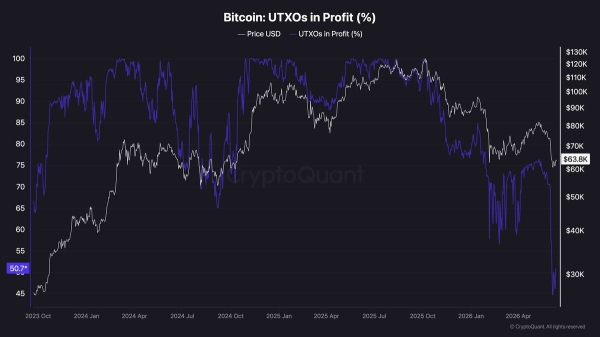 Bitcoin Price Analysis: BTC’s Recovery May Be a Trap as K Risk Lingers