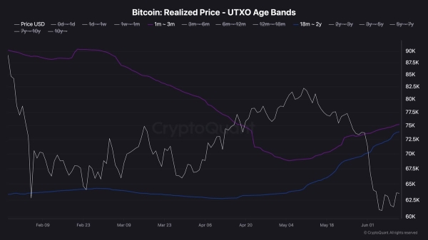 Bitcoin Price Analysis: Can BTC Extend Its Rally After Reclaiming K?