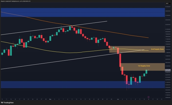 Bitcoin Price Analysis: Can BTC Extend Its Rally After Reclaiming K?