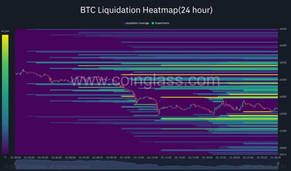 Bitcoin price confirms H&S pattern, will it crash below K?