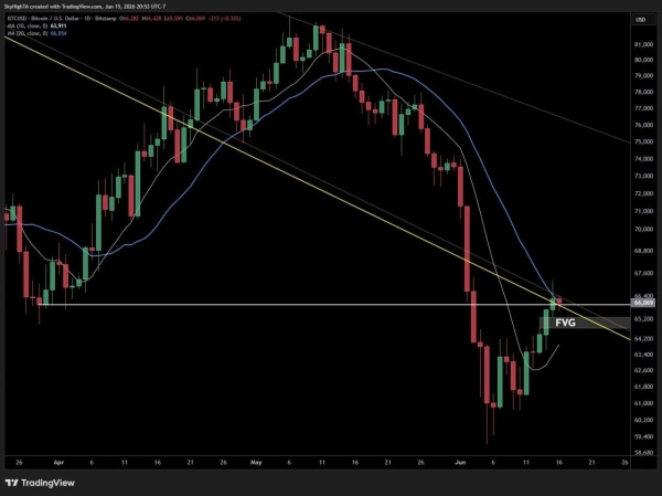 Bitcoin Price Prediction: K Safety Net Meets A Fresh Breakout Push