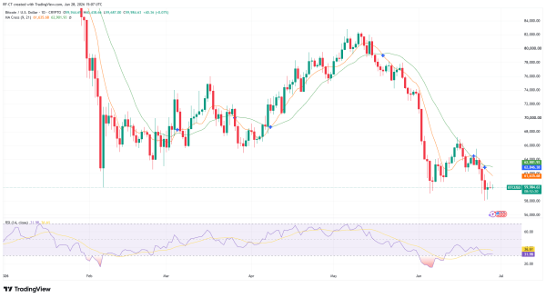 Bitcoin Price Prediction: Has Saylor’s Strategy Lost Its BTC Premium?