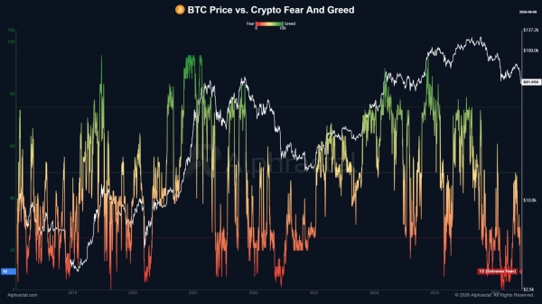 Bitcoin price rebound wobbles as Israel defies Trump and hits Iran, sending oil back toward 0