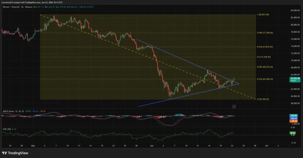 Bitcoin price reclaims K after Bessent opens Iran oil door