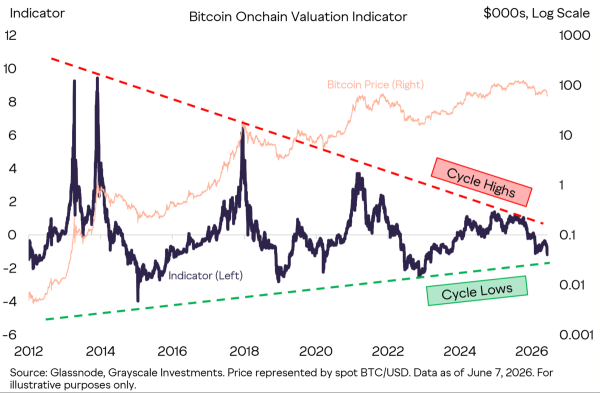 Bitcoin: What .4B in whale losses means for BTC’s shifting balance