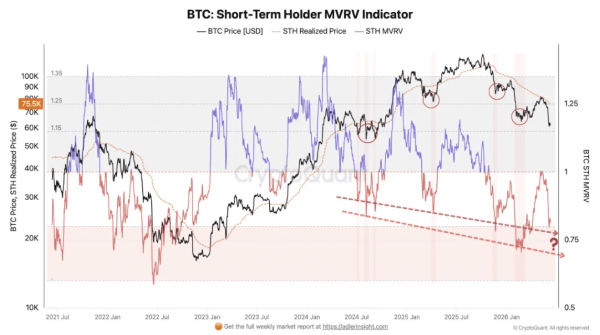 Bitcoin – Why the price hitting K first makes sense before a 0K rally