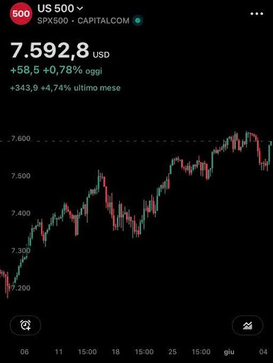 Bitcoin’s Market Structure Reflects The Influence Of Major Investors