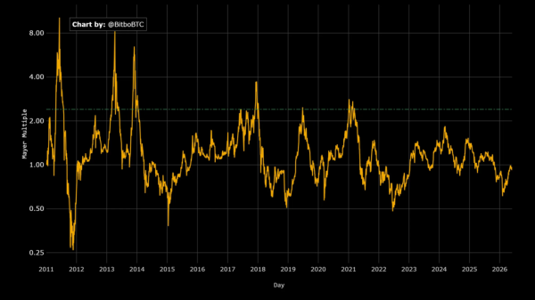 Bitcoin’s Volatility Collapses: Trace Mayer Explains Why It Signals Maturity