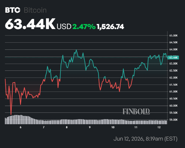 BlackRock buys over  million of these cryptocurrencies