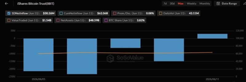 BlackRock buys over  million of these cryptocurrencies