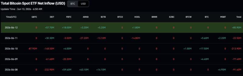 BlackRock offloaded over 0 million of these cryptocurrencies in a week