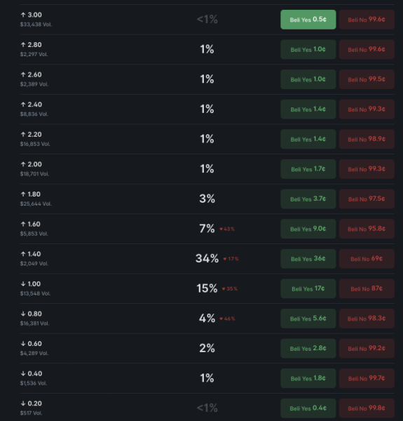 Crypto markets predict XRP price for end of June