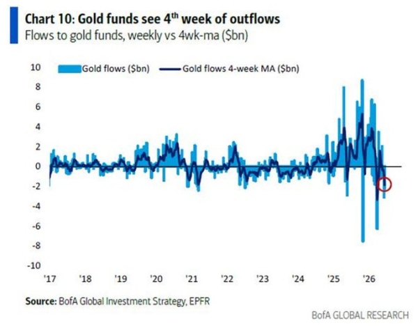 Gold Prepares Short Squeeze as Bitcoin 3-Month Setup Targets Q1 Highs