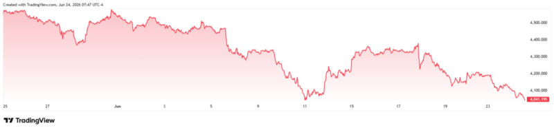 Is Gold about to soar to ,000 per ounce?