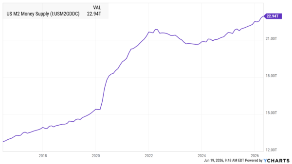 Kevin Warsh Still Needs to Manage the Dollar, While Bitcoin Runs Automatically
