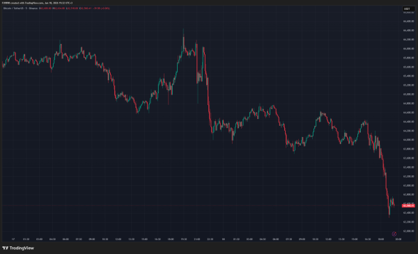 Sharp Drop in Bitcoin: What’s the Reason? Massive Liquidations Underway—Here’s the Latest