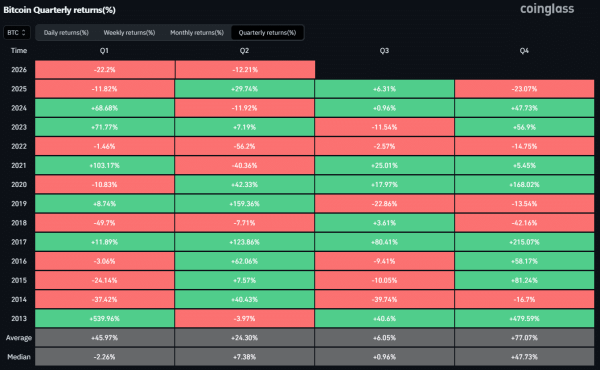 Strategy’s Bitcoin gamble turns sour: B loss raises fears of a deeper BTC fall