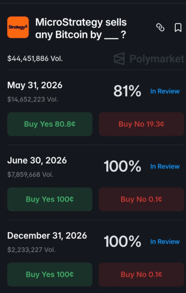 Strategy’s bitcoin sale sparks a  million betting chaos on Polymarket