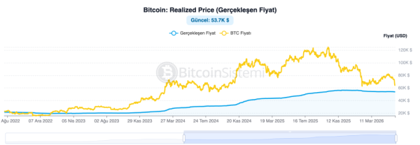 The Great Showdown in Bitcoin: Spot Price ,900, Critical Cost ,700