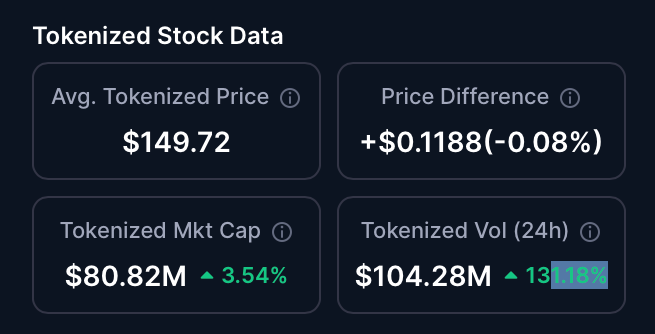 Tokenized SpaceX stock products hit  million market cap