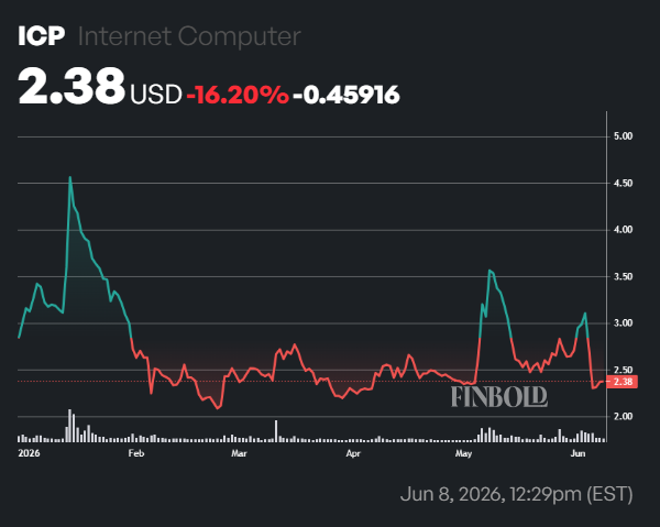 Top 5 AI and big data crypto projects to consider in 2026