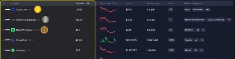 Top 5 AI and big data crypto projects to consider in 2026
