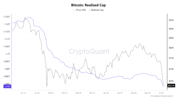 Why Did Bitcoin Crash? On-Chain Data Points To One Missing Ingredient