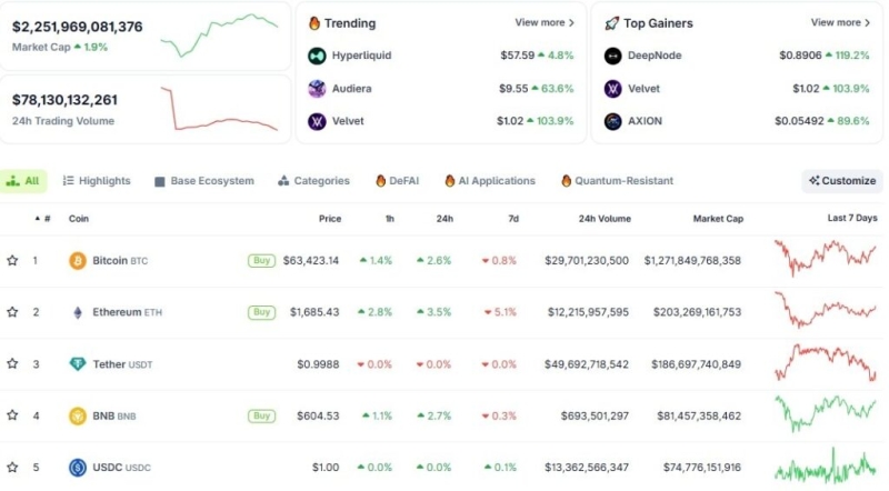 Why is Audiera (BEAT) price outshining the broader crypto market?