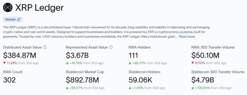 XRP Ledger (XRPL) addresses hit a new all-time high
