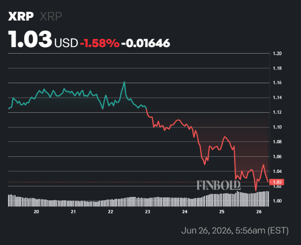 XRP price risks crash below  amid huge sell-off