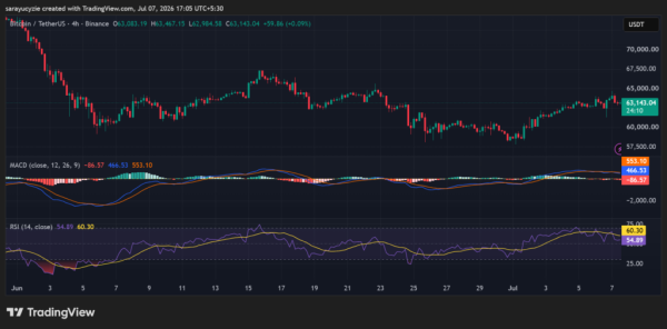 Bitcoin (BTC) Tests a Critical Zone: Will Buyers Target K or Lose Ground to K?