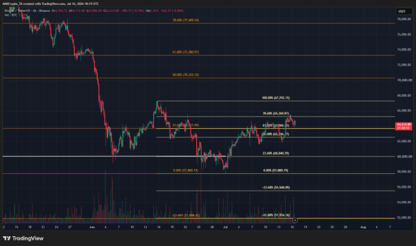 Bitcoin price prediction: .5K or K for its next impulse move?