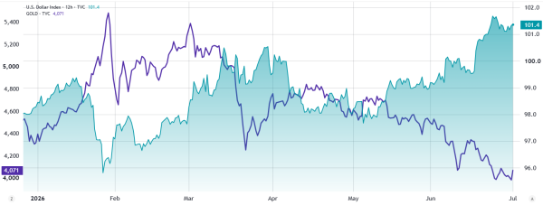 Bitcoin tops K amid Fed inflation talks: Is bull trap or K next?