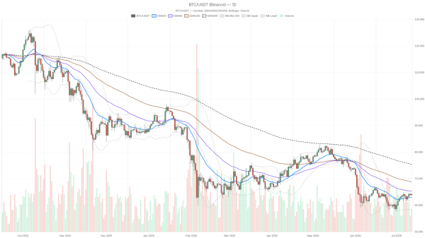 Fear & Greed at 26 While Bitcoin Holds K: What Breaks First?