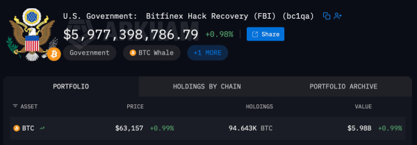Inside the Top 12 Bitcoin Addresses: Who Holds 1.35 Million BTC