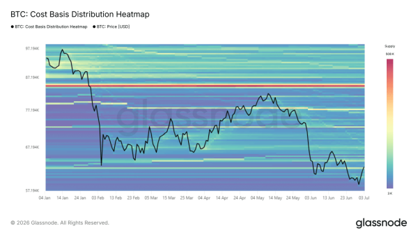 Navigating Bitcoin’s short-term recovery effort and what to look out for