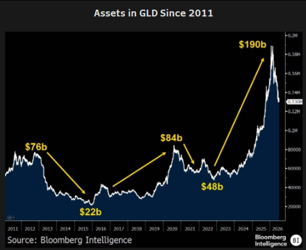 Why analyst expects Bitcoin ETF will follow gold’s ‘triumph and pain’ pattern