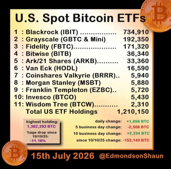 Why analyst expects Bitcoin ETF will follow gold’s ‘triumph and pain’ pattern