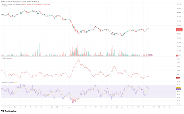 Will Bitcoin break above ,000 once again?